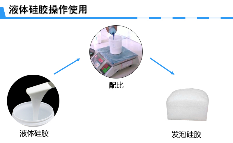 發(fā)泡硅膠操作