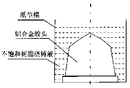 移印膠頭母模